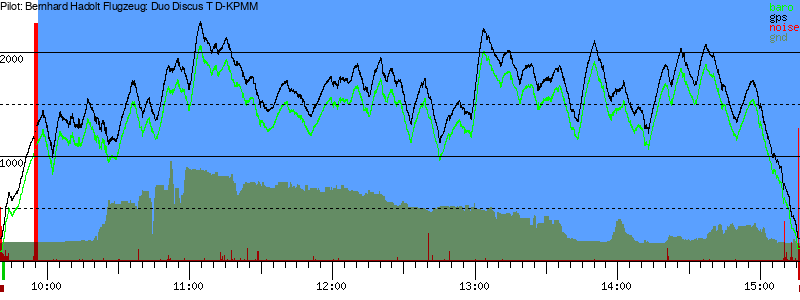 Barometer